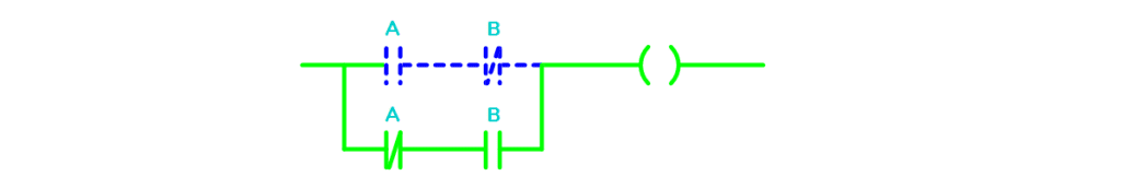 بلاکهای برنامهنویسی Ladder در PLCهای زیمنس 14 گیت XOR در PLC (خروجی فعال)