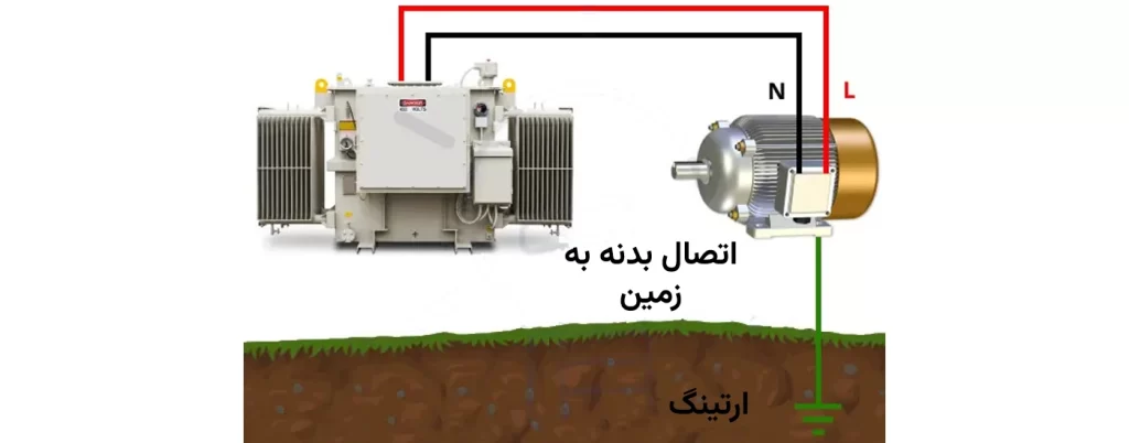 تفاوتهای کلیدی بین گراندینگ، ارتینگ و همبندی 4 یک نمونه ارتینگ