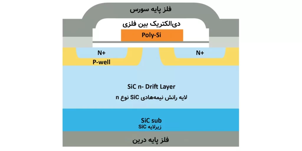 سوئیچهای مورد استفاده در مدارهای الکترونیک قدرت 11 ساختار ترانزیستورهای مبتنی بر SiC (سیلیکون کاربید)