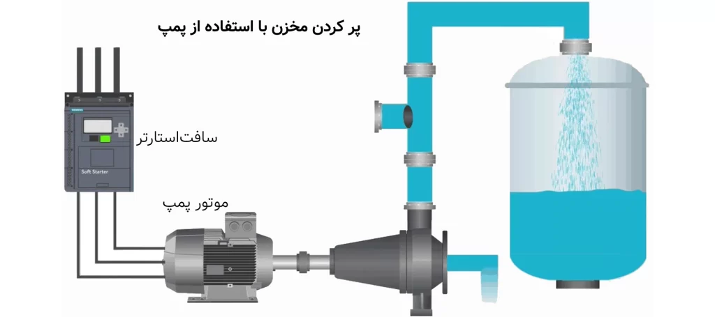 روشهای راهاندازی الکتروموتور و بررسی کاربردها، ویژگیها و مزایا 6 تنظیم موتور پمپ با سافتاستارتر