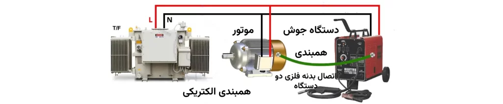 تفاوتهای کلیدی بین گراندینگ، ارتینگ و همبندی 5 یک نمونه همبندی الکتریکی
