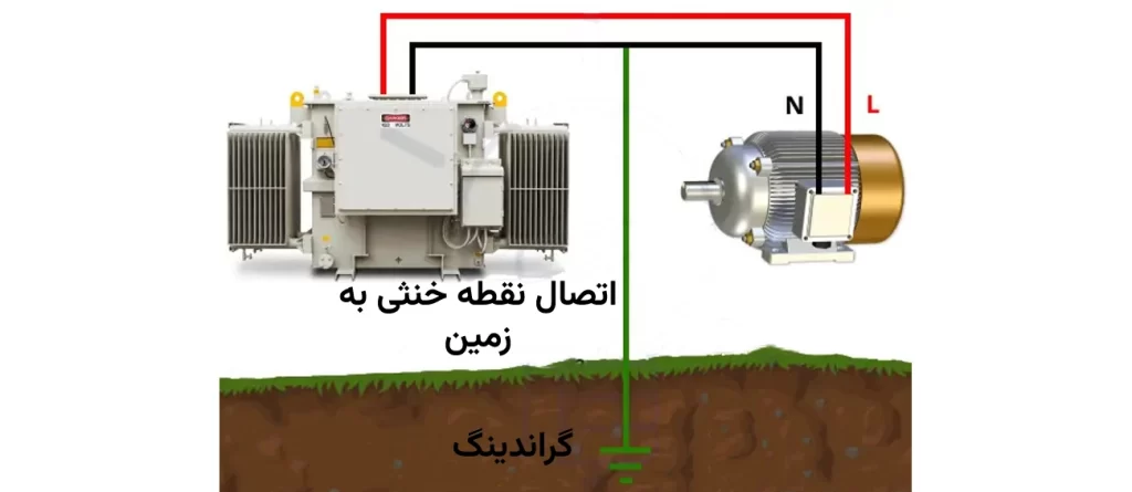 تفاوتهای کلیدی بین گراندینگ، ارتینگ و همبندی 3 یک نمونه زمین کردن نول