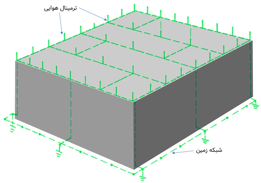 صاعقهگیر ساختمان چیست؟ 3 یک نمونه الکترود زمین شبکهای برای صاعقهگیر