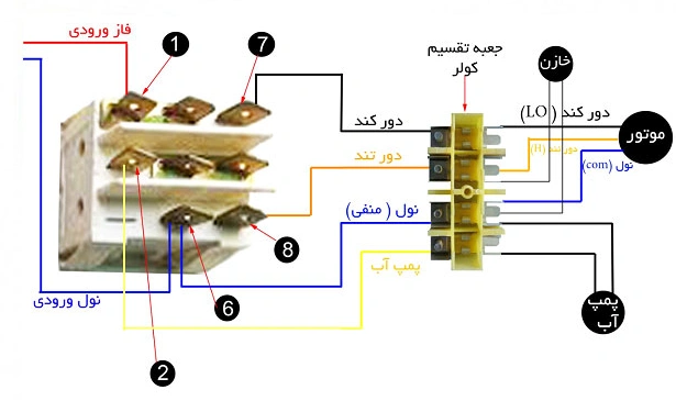 آشنایی با مدار الکتریکی و نحوه سیمکشی کولر آبی 6 نمونهای از سیمکشی کولر آبی
